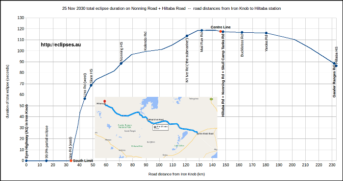 Nonning road + Hiltaba road, from Iron Knob to Hiltaba