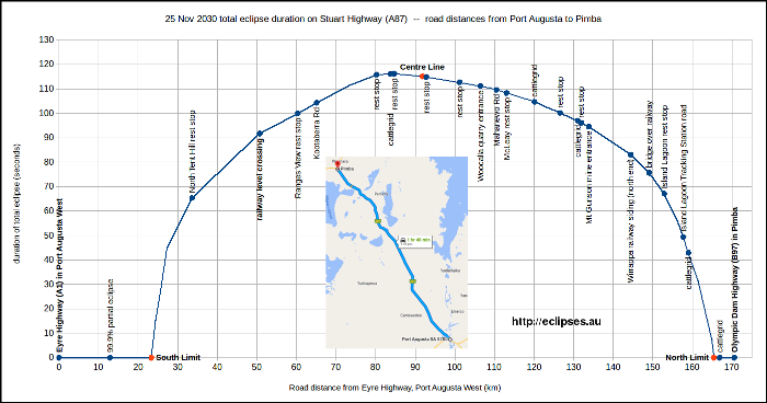 Stuart highway from Port Augusta to Pimba