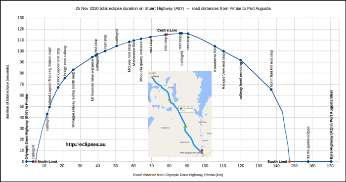 Stuart highway from Pimba to Port Augusta